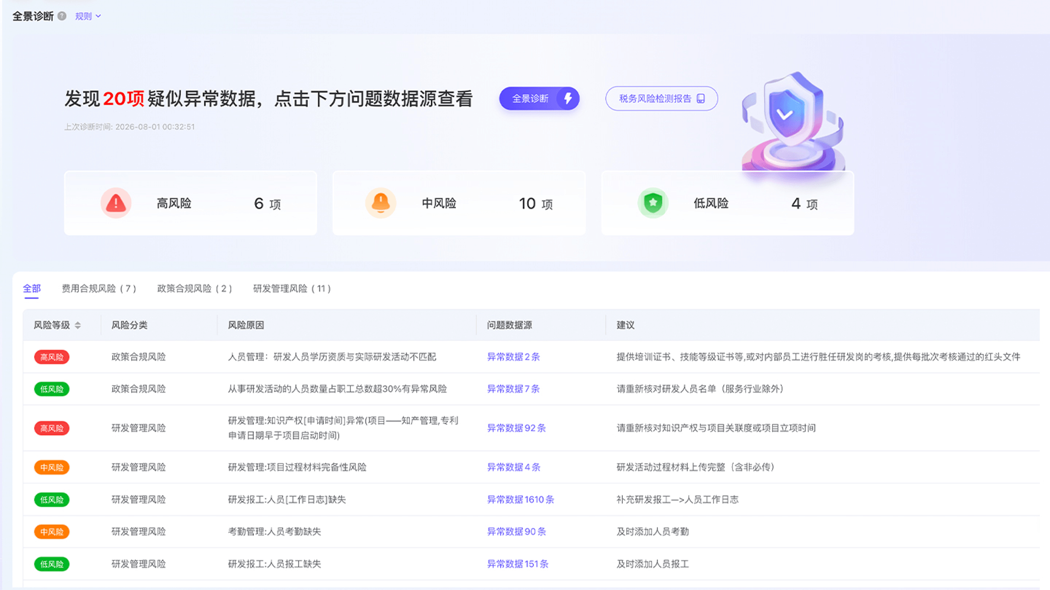 金税级风控模型