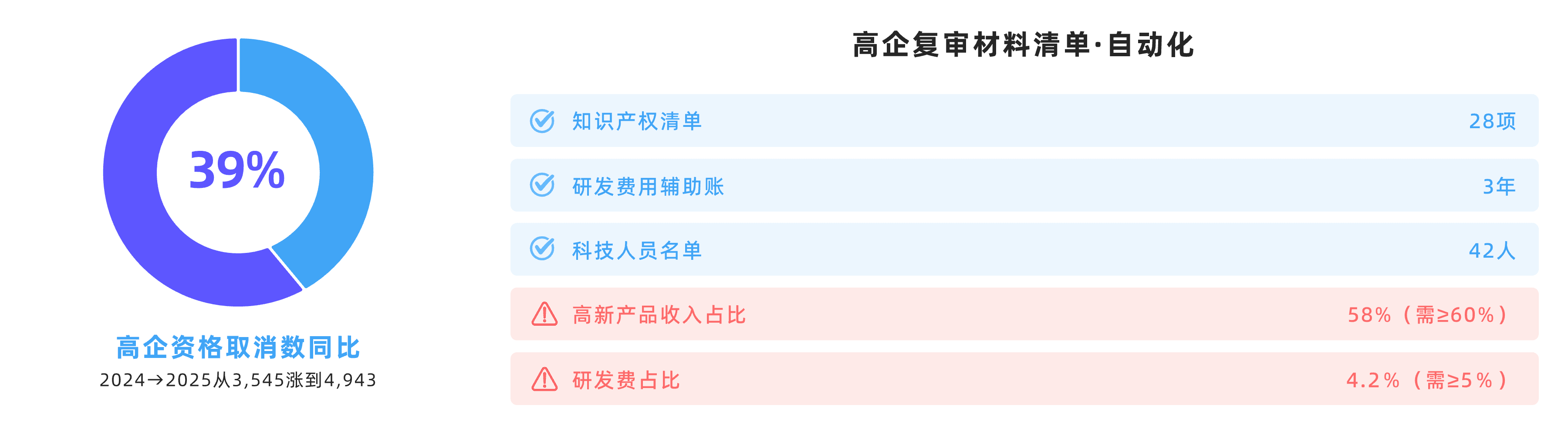 统计数据